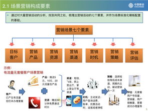流量驅動，運營為王 從中國移動看互聯網運營與銷售的融合與創新